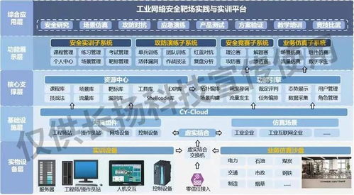 会场直击｜筑基工业互联网安全，长扬科技为石油化工行业数字化转型保驾护航