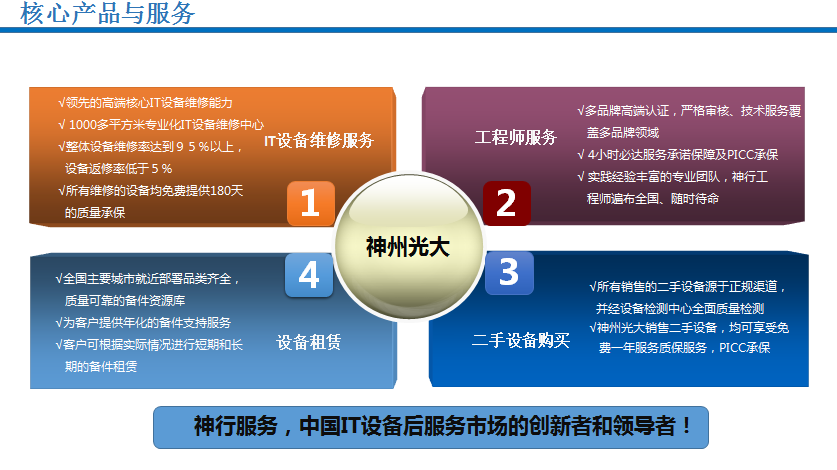 神州光大领航企业级IT设备后服务时代
